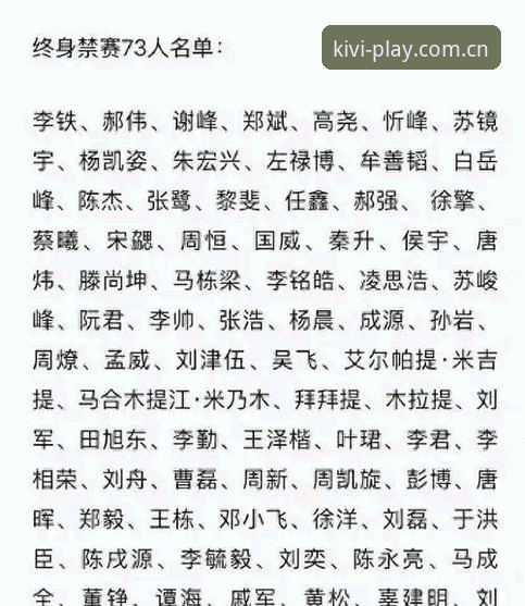 奇异果娱乐评价手机版 中国足协第三批禁足名单全面评测:奇异果娱乐视角下的足球反腐风暴