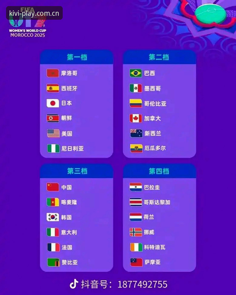 U17世界杯抽签结果深度解析：奇异果娱乐用户观赛指南